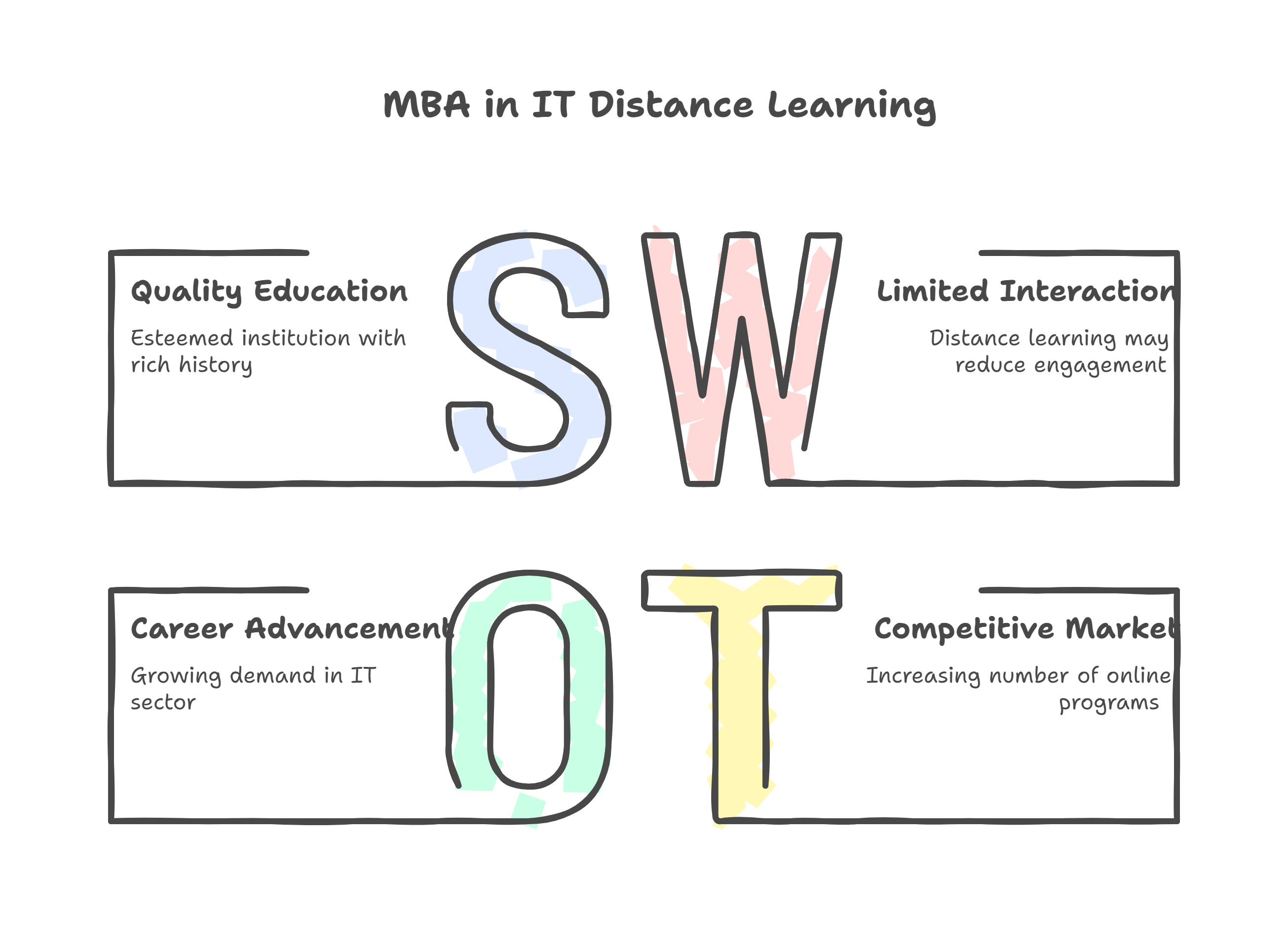 MBA in IT Distance Learning at Sambalpur University: Your 2025 Career Guide