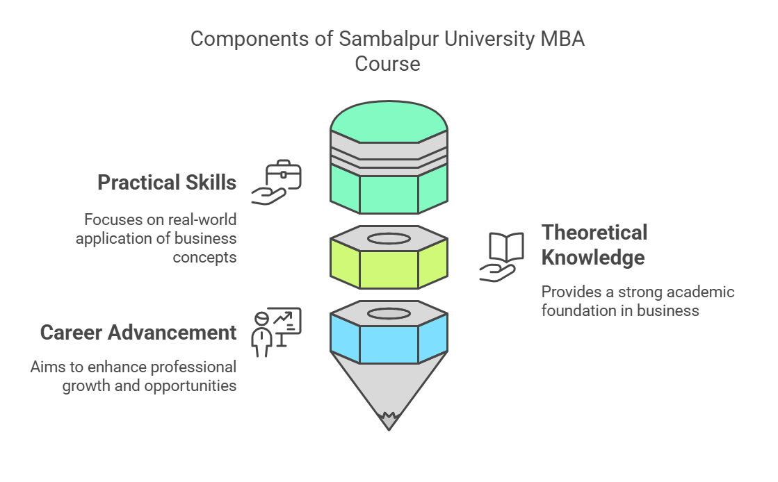 UGC-Approved Online MBA Course in India - Specializations and Career Growth